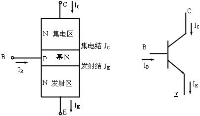 三极管的工作原理和作用有哪些?