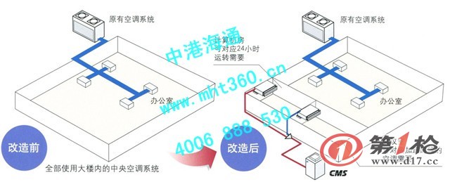 大金中央空調操作板接線圖