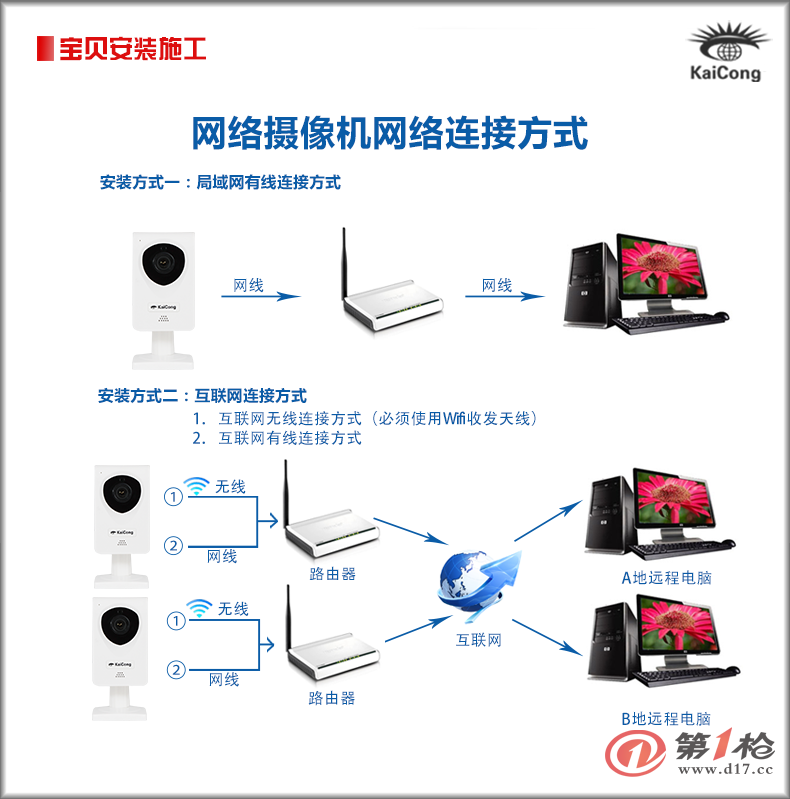 720p 百万高清网络摄像头 无线摄像机 wifi手机观看1215 tf卡存储