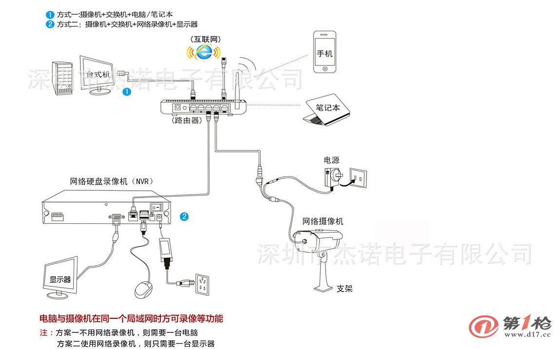 大华款双灯100w高清网络防水摄像机,点阵防水网络头