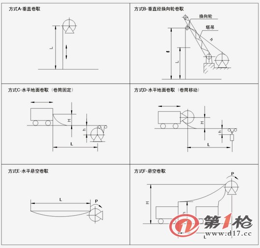 弹簧式电缆卷筒说明书图片