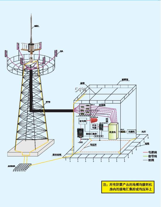 信号塔的工作原理图图片