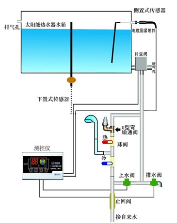 老式太阳能怎么上水图片