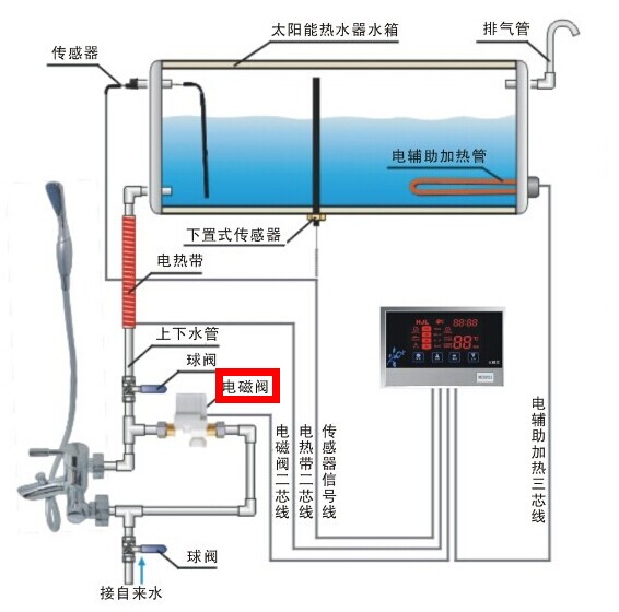 太阳能电磁阀结构图图片