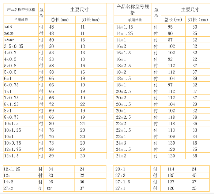 丝锥柄径对照表图片