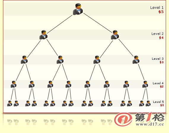 創鑫直銷軟件