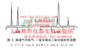 专用工作站 色谱柱 专用 毛细管 氮氢空一体机 氮气,氢气流量300